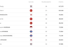 Satu Tunggal Putri Indonesia, Top Enam Bulutangkis Dunia