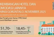 TPK Hotel Bintang di Gorontalo 51,70 Persen 