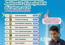 Kota Pontianak Tertinggi Pemanfaatan Aplikasi E-Kinerja BKN 2025