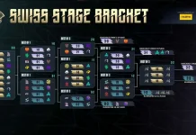 Jadwal Swiss Stage Hari Ke-6 M7 World Championship